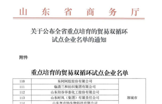 山東省重點培育的貿(mào)易雙循環(huán)試點企業(yè)名單公布，在企業(yè)自愿申報、地方擇優(yōu)推薦的基礎(chǔ)上，確定了122家企業(yè)為全省重點培育貿(mào)易雙循環(huán)試點企業(yè)。其中山東陽谷華泰化工股份有限公司成功入選。