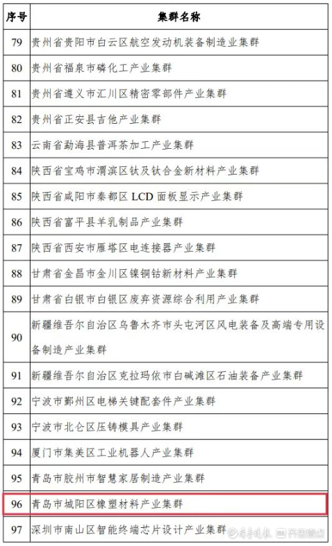 中小企業(yè)特色產(chǎn)業(yè)集群是指定位在縣級(jí)區(qū)劃范圍內(nèi)，以新發(fā)展理念為引領(lǐng)，以中小企業(yè)為主體，主導(dǎo)產(chǎn)業(yè)聚焦、優(yōu)勢(shì)特色突出、資源要素匯聚、協(xié)作網(wǎng)絡(luò)高效、治理服務(wù)完善，具有較強(qiáng)核心競(jìng)爭(zhēng)力的產(chǎn)業(yè)集群。“十四五”期間，國家工信部將在全國范圍內(nèi)認(rèn)定200個(gè)左右集群，此次公示的為首批100家入圍的產(chǎn)業(yè)集群名單，城陽區(qū)橡塑材料產(chǎn)業(yè)集群成功入圍。