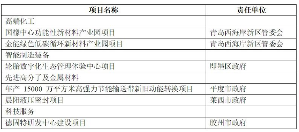總投資152億元輪胎項目，列入2023年重點！