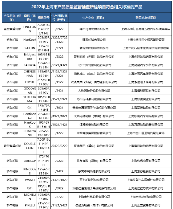多地輪胎抽檢結果公布！