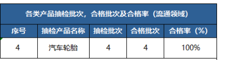 江門、上海、綿陽等地公布輪胎抽檢結果。