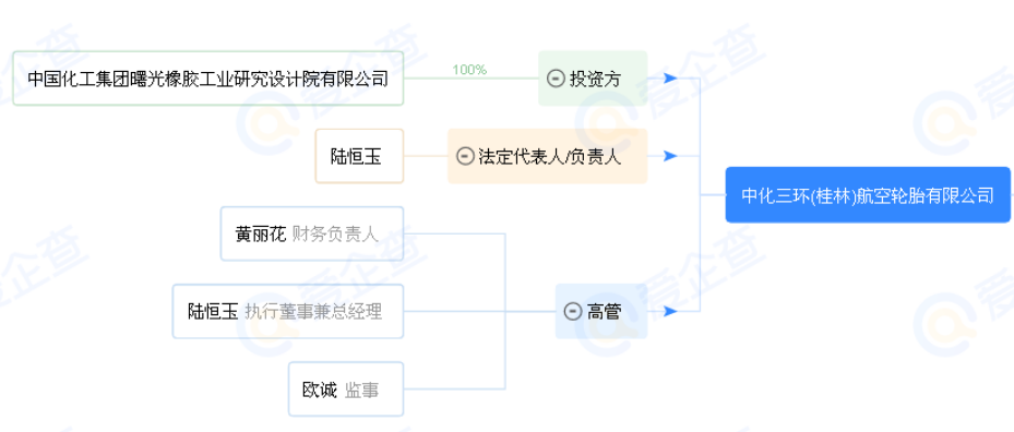 投資6.48億 年產(chǎn)10萬條高性能民用航空輪胎項(xiàng)目即將動(dòng)工 投資6.48億 年產(chǎn)10萬條高性能民用航空輪胎項(xiàng)目即將動(dòng)工