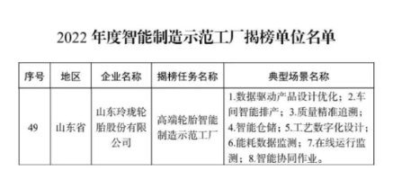 工業(yè)和信息化部等四部門聯(lián)合公布2022年度智能制造示范工廠揭榜單位名單，經(jīng)省級(jí)有關(guān)部門推薦、專家評審、網(wǎng)上公示等程序，玲瓏高端輪胎智能制造示范工廠成功上榜名單。