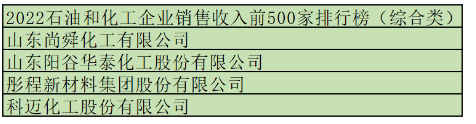 2、多家助劑企業(yè)榜上有名