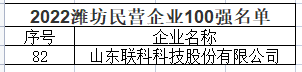 2022濰坊民營企業(yè)百強(qiáng)榜單發(fā)布，聯(lián)科科技入選