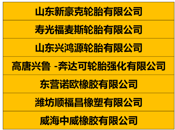 分別是山東新豪克輪胎、壽光福麥斯輪胎、山東興鴻源輪胎、高唐興魯 -奔達(dá)可輪胎強(qiáng)化有限公司、東營(yíng)諾歐橡膠有限公司、濰坊順福昌橡塑、威海中威橡膠有限公司。