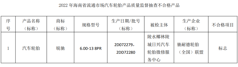 可以看到，馳耐德輪胎(全國)聯(lián)盟生產(chǎn)的銳馳輪胎，“標(biāo)志”項目不合格;美力普橡膠(廈門)有限公司生產(chǎn)的歐士達(dá)輪胎，“強度性能”不合格;巨鹿縣萬昂橡膠制品有限公司生產(chǎn)的金正興輪胎，“標(biāo)志、強度性能”不合格。