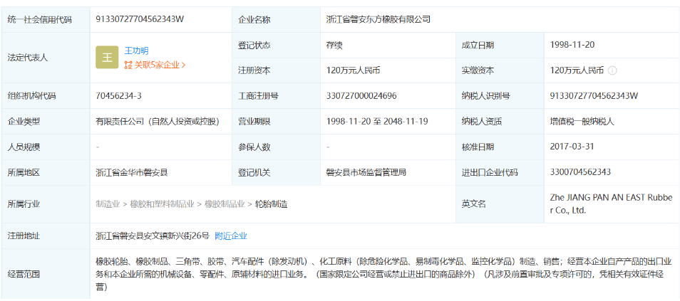 浙江省磐安東方橡膠有限公司成立于1998年，法定代表人為王功明，注冊資本為120萬元，大股東為青年汽車集團(tuán)有限公司，持股比例為99%，認(rèn)繳資金額為118.8萬元。企業(yè)位于浙江省磐安縣安文鎮(zhèn)。主要經(jīng)營范圍包括橡膠輪胎、橡膠制品等產(chǎn)品的制造與銷售，目前經(jīng)營狀態(tài)為存續(xù)。