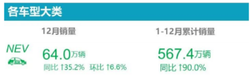 2022年，新能源汽車輪胎配套榜！