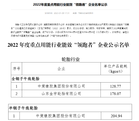 中策、金宇，入選工信部名單！