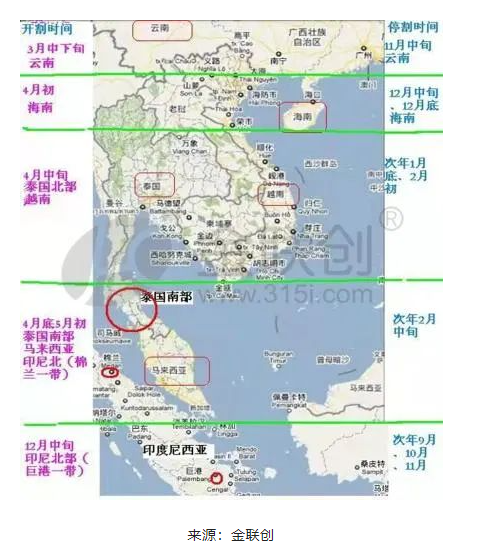 一、天然橡膠產(chǎn)出的季節(jié)性特點