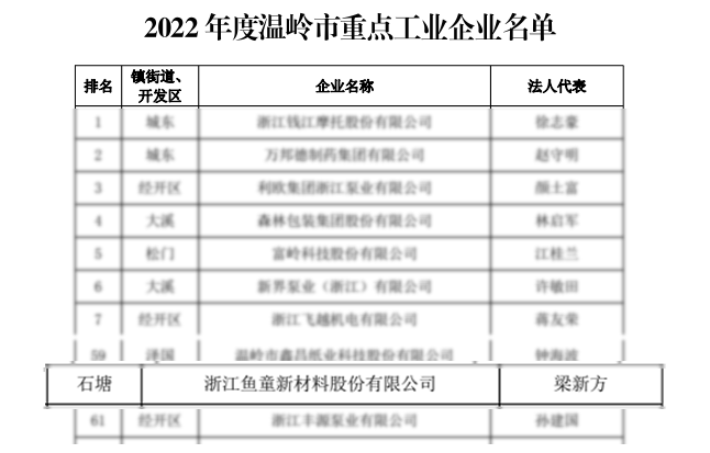 魚童因榮膺國家級專精特新“小巨人”企業(yè)而受到了表彰，同時也再次入圍“2022年度溫嶺市重點工業(yè)企業(yè)。