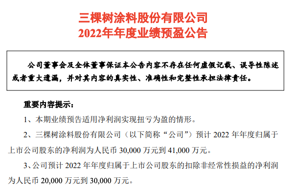 扭虧為盈 2022年度三棵樹預(yù)計(jì)凈利潤(rùn)約3-4.1億元 扭虧為盈 2022年度三棵樹預(yù)計(jì)凈利潤(rùn)約3-4.1億元