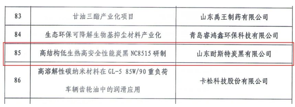 　此次獲獎(jiǎng)，充分體現(xiàn)了公司在炭黑研發(fā)領(lǐng)域的科技創(chuàng)新能力和發(fā)展水平。近年來，山東耐斯特炭黑有限公司始終堅(jiān)持技術(shù)創(chuàng)新驅(qū)動(dòng)發(fā)展，以激發(fā)全員創(chuàng)造活力為根本，大力培育創(chuàng)新文化，建立全員創(chuàng)新發(fā)展機(jī)制，破解各種發(fā)展難題，提高綠色生產(chǎn)能力和產(chǎn)品競(jìng)爭(zhēng)力，實(shí)現(xiàn)了可持續(xù)健康發(fā)展。