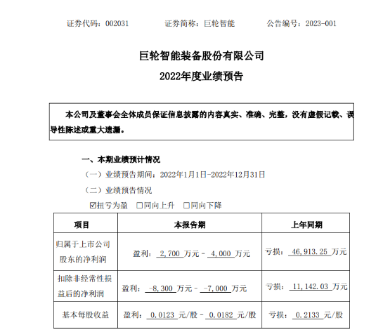 知名輪胎裝備，扭虧為盈！