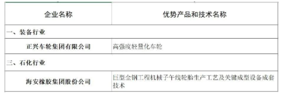 海安橡膠、正興車輪，入選福建省優(yōu)勢產(chǎn)品和技術(shù)名單