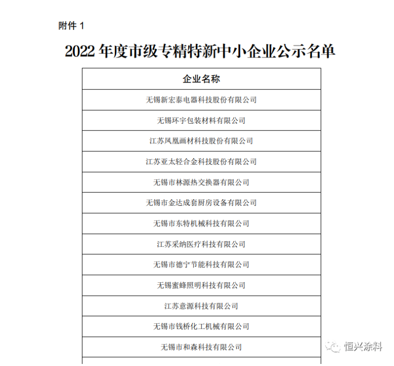 無錫市工業(yè)和信息化局于2023年1月13日公示獲得“2022年度市級專精特新中小企業(yè)”名單，恒興涂料順利通過審核認定。