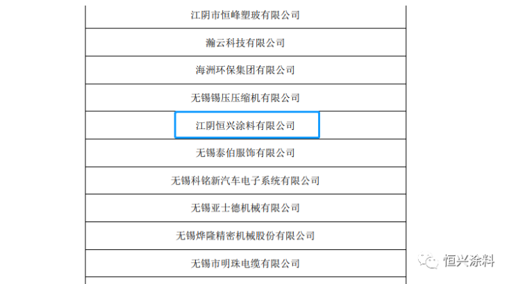 恒興涂料是國家高新技術(shù)企業(yè)和國家知識產(chǎn)權(quán)優(yōu)勢企業(yè)，公司通過質(zhì)量環(huán)境管理體系、知識產(chǎn)權(quán)管理體系等認證，榮獲 “江蘇省民營科技企業(yè)”、“無錫市名牌產(chǎn)品”、“生態(tài)建設(shè)與環(huán)境保護先進單位”等榮譽稱號，“恒隆”牌產(chǎn)品被認定為“高新技術(shù)產(chǎn)品”。