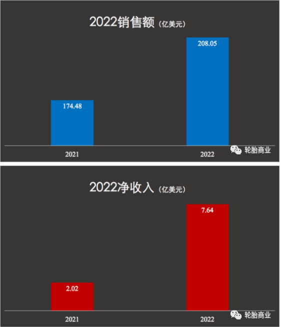 銷量下滑，成本增加，歐洲市場(chǎng)不佳