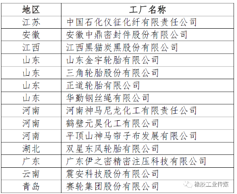 一、綠色工廠公示名單(節(jié)選)