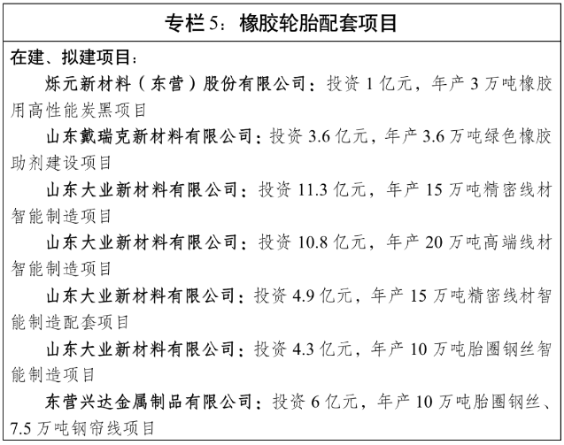 文件還提出，發(fā)展主要任務(wù)包括，著力淘汰落后產(chǎn)能，深入實(shí)施“畝產(chǎn)效益”綜合評(píng)價(jià)，依法依規(guī)實(shí)施資源要素差別化政策，推動(dòng)“僵尸企業(yè)”有序退出和市場(chǎng)出清，引導(dǎo)因環(huán)境容量等因素不宜繼續(xù)發(fā)展的產(chǎn)能有序轉(zhuǎn)移退出。嚴(yán)格行業(yè)準(zhǔn)入，進(jìn)一步完善負(fù)面清單，嚴(yán)控高耗能、高排放、低水平建設(shè)項(xiàng)目，堅(jiān)決淘汰落后產(chǎn)能，全面淘汰出清“低小散”“臟亂差”問題橡膠輪胎企業(yè)。