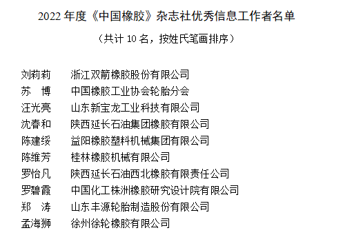 在中國橡膠行業(yè)，一些優(yōu)秀的信息工作者受到了中國橡膠工業(yè)協(xié)會《中國橡膠》雜志社的表彰。
