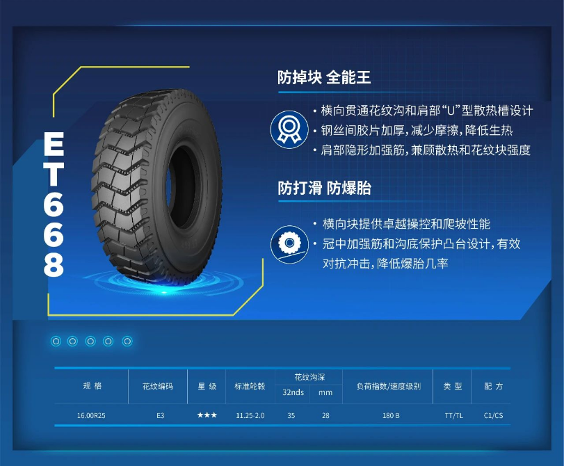 據(jù)了解，泰凱英專門為該煤礦客戶定制了ET668產(chǎn)品，該輪胎可適應(yīng)煤礦場(chǎng)地土石混合路況，平均運(yùn)距3km，具有穩(wěn)定的輪胎性能和低故障率。該煤礦經(jīng)過一年的使用，反饋ET668輪胎在現(xiàn)場(chǎng)的平均壽命超過12個(gè)月，沒有出現(xiàn)任何故障胎。