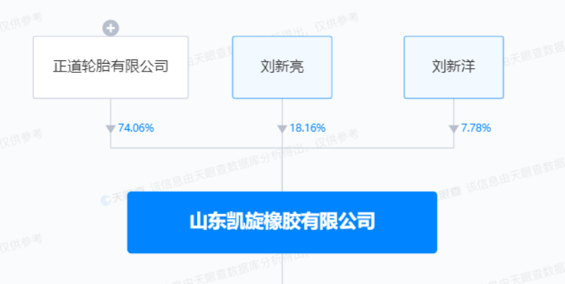 正道輪胎強化市場競爭力，成為凱旋橡膠大股東