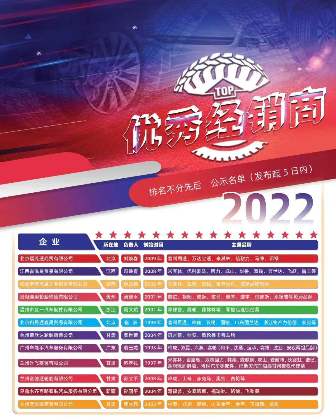 在論壇上，中國橡膠工業(yè)協(xié)會(huì)營銷工作委員會(huì)秘書長車永興發(fā)表了致辭，并分享了2023年輪胎行業(yè)的最新運(yùn)行數(shù)據(jù)和未來展望。他指出，2023年一季度，橡膠行業(yè)的生產(chǎn)恢復(fù)良好，實(shí)現(xiàn)了現(xiàn)價(jià)工業(yè)總產(chǎn)值944.49億元，同比增長5.69%。輪胎行業(yè)方面，一季度實(shí)現(xiàn)了現(xiàn)價(jià)工業(yè)總產(chǎn)值478.62億元，同比增長7.08%。綜合外胎產(chǎn)量為12768萬條，增長4.96%，其中全鋼子午線輪胎產(chǎn)量為2666萬條，增長7.87%;半鋼子午線輪胎產(chǎn)量為9567萬條，增長9.8%;出口輪胎交貨量為6925萬套，增長10.34%。