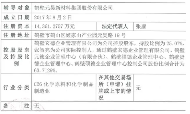 國金證券近日披露了鶴壁元昊新材料集團股份有限公司(以下簡稱鶴壁元昊新材)的上市輔導(dǎo)備案報告。