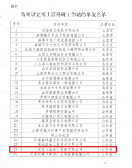 全國博士后管委會辦公室近日公布了2022年第二批博士后科研工作站新設站單位名單。寶勝(山東)電纜有限公司作為副會長單位成功入選該名單。