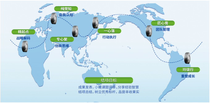 玲瓏輪胎菁英計(jì)劃啟動(dòng)會(huì)成功召開，為員工能力提升開啟新征程