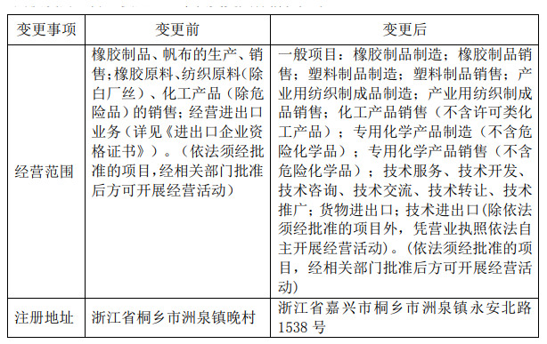 雙箭股份完成工商變更登記手續(xù)，擁有新營(yíng)業(yè)執(zhí)照