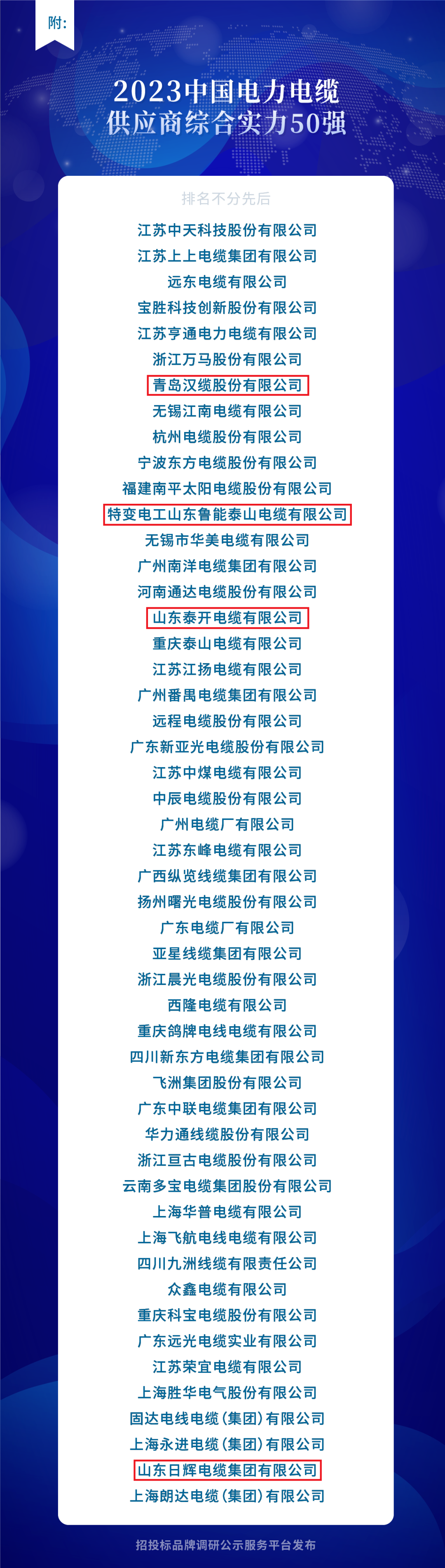為推動中國電力電纜行業(yè)向高質(zhì)量發(fā)展邁進，招投標品牌調(diào)研公示服務平臺近日舉辦了以“綠色、智能、創(chuàng)新”為主題的活動，旨在評選出“2023中國電力電纜供應商綜合實力50強”。通過對招標投標數(shù)據(jù)的科學分析，該活動遴選出了綜合實力突出的優(yōu)質(zhì)品牌供應商，他們在電力電纜市場占有率、中標業(yè)績和企業(yè)資信等方面表現(xiàn)突出。經(jīng)過歷時三個多月的評選過程，共有300多家企業(yè)參與品牌展示。