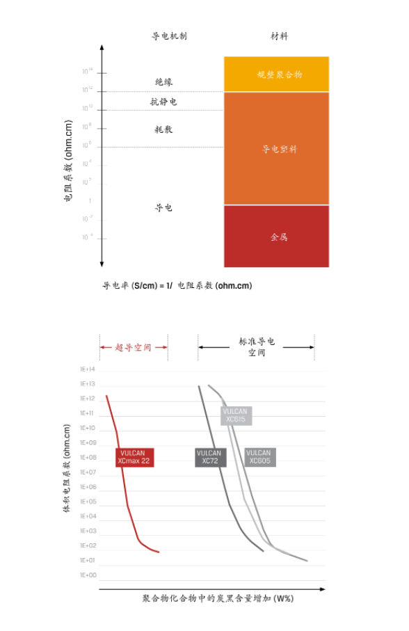 卡博特公司的VULCAN? XCmax? 22超導(dǎo)電炭黑榮獲此項殊榮，展示了其在創(chuàng)新材料領(lǐng)域取得的巨大成功。這一榮譽進一步鞏固了卡博特公司在行業(yè)中的領(lǐng)先地位，并將為未來的炭黑技術(shù)發(fā)展開辟新的道路。