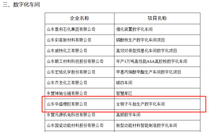 名單公示期為6月13日至6月20日，這是一次由東營(yíng)市工業(yè)和信息化局組織開(kāi)展的重要活動(dòng)，旨在推動(dòng)制造業(yè)的數(shù)字化轉(zhuǎn)型。