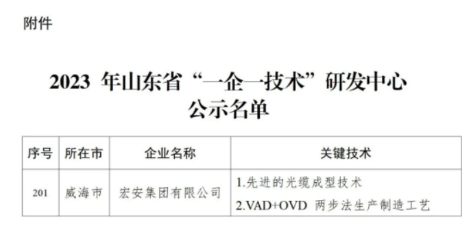 為深入貫徹全省加力提速工業(yè)經(jīng)濟高質(zhì)量發(fā)展大會精神，落實《先進制造業(yè)強省行動計劃(2022—2025年)》工作部署，山東省工業(yè)和信息化廳組織開展了2023年山東省“一企一技術(shù)”研發(fā)中心認定工作。
