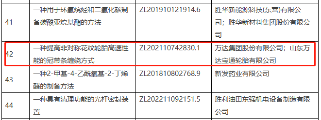 據(jù)了解，東營(yíng)市高價(jià)值專利設(shè)有四個(gè)檔次，分別為重大高價(jià)值專利、一等高價(jià)值專利、二等高價(jià)值專利和三等高價(jià)值專利。每年評(píng)選一項(xiàng)重大高價(jià)值專利，獲得20萬(wàn)元補(bǔ)助。一等高價(jià)值專利有5項(xiàng)，補(bǔ)助金額為5萬(wàn)元;二等高價(jià)值專利有10項(xiàng)，補(bǔ)助金額為3萬(wàn)元;三等高價(jià)值專利有20項(xiàng)，補(bǔ)助金額為1萬(wàn)元。