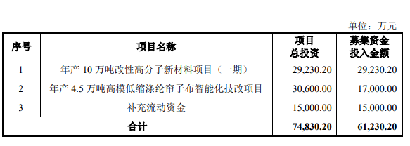 海陽科技股份有限公司的IPO上市申請(qǐng)已經(jīng)獲得受理