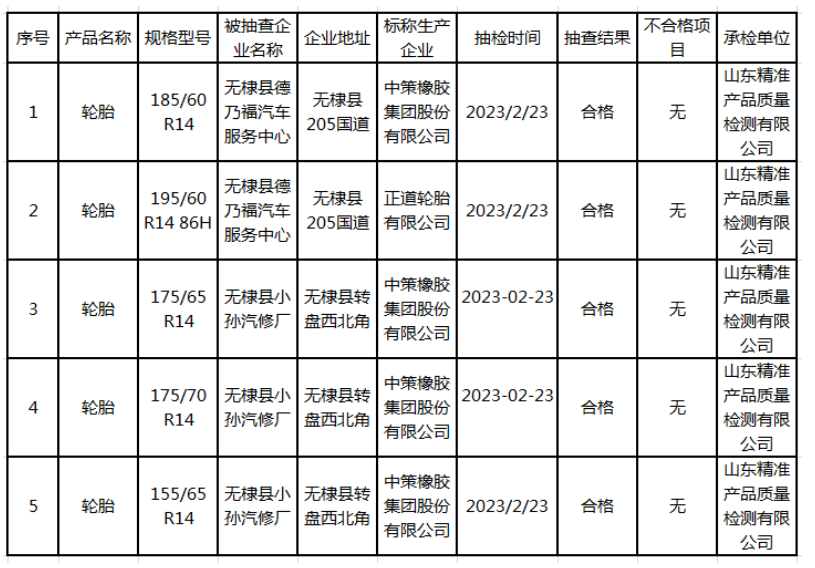 根據(jù)山東省無(wú)棣縣人民政府網(wǎng)站發(fā)布的消息，無(wú)棣縣市場(chǎng)監(jiān)管局近日公布了針對(duì)流通領(lǐng)域輪胎的2023年第11批產(chǎn)品質(zhì)量監(jiān)督抽檢結(jié)果(流通領(lǐng)域輪胎)。
