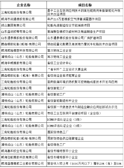 多家橡膠輪胎企業(yè)獲得了專項(xiàng)資金的支持，其中包括三角輪胎、浦林成山等企業(yè)。