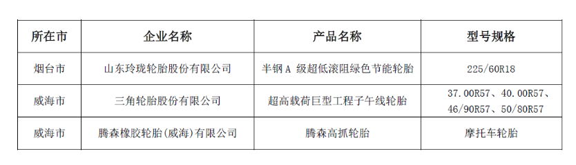 山東省工業(yè)和信息化廳、山東廣播電視臺以及山東省質量管理協(xié)會聯合發(fā)布了2023年度的“山東制造·齊魯精品”名單。這一名單旨在表彰在制造業(yè)領域取得杰出成就的企業(yè)，為山東省的經濟發(fā)展做出了積極貢獻。