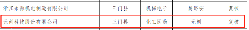 2022年度“臺州出口名牌”名單對外公布，元創(chuàng)科技股份有限公司成功躋身其中。