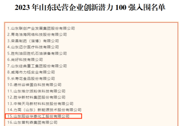 近日，山東省工商聯(lián)發(fā)布2023年山東民營企業(yè)100強入圍名單，同時公示了2023年山東民營企業(yè)創(chuàng)新100強入圍名單、2023年山東民營企業(yè)創(chuàng)新潛力100強入圍名單以及2023年山東民營企業(yè)吸納就業(yè)100強入圍名單。