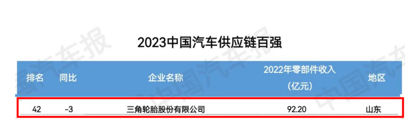 2023金臺(tái)汽車論壇在北京成功舉行，大會(huì)發(fā)布了“2023中國汽車供應(yīng)鏈百強(qiáng)”榜單。