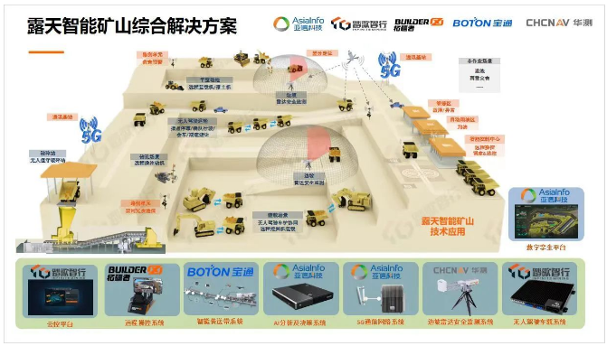 展望未來(lái)，智慧礦山一體化建設(shè)必將朝著智能化和綠色化并行的方向不斷發(fā)展，全棧式服務(wù)需求將逐漸增長(zhǎng)。據(jù)寶通透露，他們將繼續(xù)與生態(tài)合作伙伴聯(lián)手合作，為礦山各生產(chǎn)要素場(chǎng)景提供全方位的生態(tài)支持，實(shí)現(xiàn)礦山工業(yè)設(shè)備與網(wǎng)絡(luò)云端之間的互通互聯(lián)，推進(jìn)礦山全系統(tǒng)各環(huán)節(jié)的智能協(xié)同，助力礦企實(shí)現(xiàn)智能化生產(chǎn)、透徹化感知、可視化管理和數(shù)字化決策的智慧礦區(qū)/工廠。