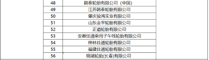 然而，ITAC在函件中也提到，南非貿(mào)易、工業(yè)和競爭部對采取反傾銷措施可能導(dǎo)致南非國內(nèi)市場輪胎價(jià)格上漲表示了擔(dān)憂。目前，他們正在與南非國內(nèi)輪胎生產(chǎn)企業(yè)進(jìn)行溝通，以約束價(jià)格大幅上漲的行為。如果后續(xù)南非國內(nèi)生產(chǎn)商違反價(jià)格約束，將有可能要求財(cái)政部中止反傾銷措施的執(zhí)行。