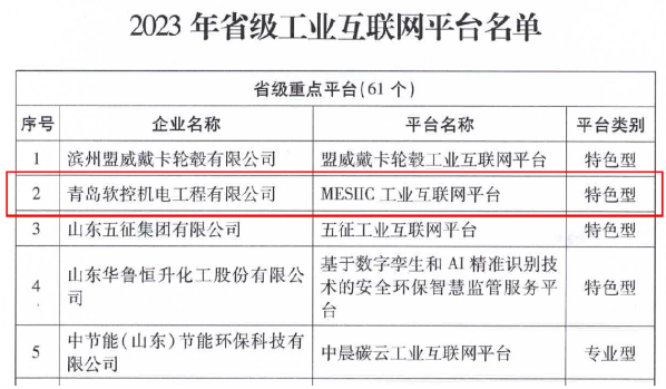 山東省工業(yè)和信息化廳公布了2023年省級(jí)工業(yè)互聯(lián)網(wǎng)平臺(tái)名單，青島軟控機(jī)電工程有限公司的“MESIIC工業(yè)互聯(lián)網(wǎng)平臺(tái)”成功入選，成為省級(jí)重點(diǎn)平臺(tái)(特色型)。此舉標(biāo)志著山東省工業(yè)互聯(lián)網(wǎng)發(fā)展邁出了重要一步。