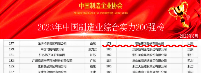 近日，2023中國(guó)制造業(yè)綜合實(shí)力200強(qiáng)排行榜和中國(guó)裝備制造業(yè)100強(qiáng)排行榜正式發(fā)布。在這兩個(gè)重要榜單上，賽輪集團(tuán)再次脫穎而出，以出色的表現(xiàn)贏得了業(yè)界矚目。