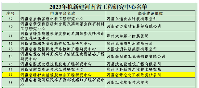 河南省特種功能橡膠助劑工程研究中心是開侖化工聯(lián)合與安陽工學(xué)院、中海油天津化工研究設(shè)計(jì)院有限公司合作建設(shè)的。該中心致力于推動(dòng)特種功能橡膠助劑產(chǎn)品的清潔生產(chǎn)工藝、新品種研發(fā)以及產(chǎn)業(yè)化研究。他們積極利用自主技術(shù)成果，為我國助劑產(chǎn)業(yè)的持續(xù)發(fā)展貢獻(xiàn)力量，提高了我國助劑產(chǎn)業(yè)的自主創(chuàng)新能力，同時(shí)也積極申報(bào)相關(guān)國家專利以確保技術(shù)成果的保護(hù)，加速科技成果向產(chǎn)業(yè)化和工業(yè)集成方向邁進(jìn)，從而推動(dòng)我國助劑產(chǎn)業(yè)的技術(shù)水平不斷提升。